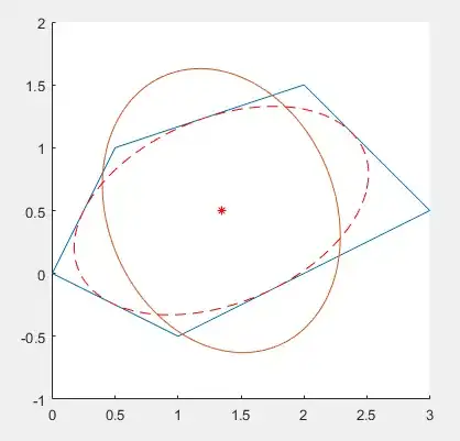 Misaligned ellipsoid image link