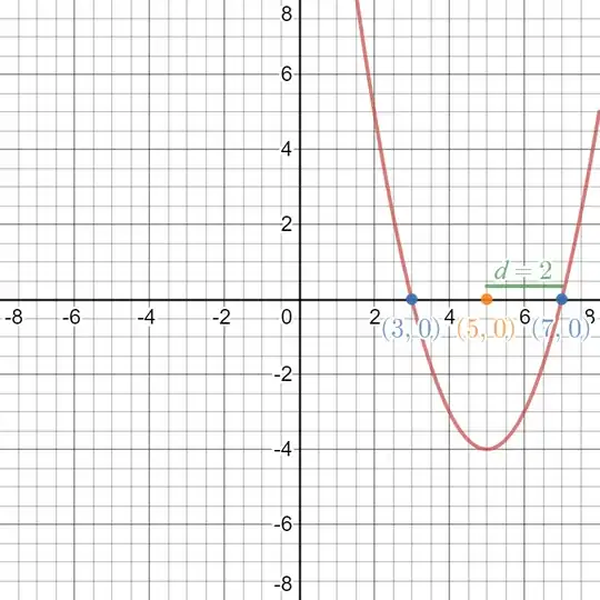 Graph of y=x^2 – 10x + 21