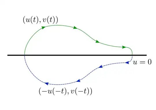 Why reversibility is useful