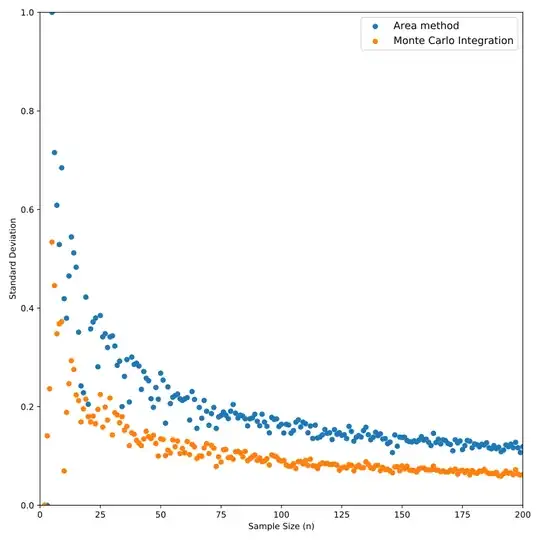Plot of standard deviation vs. sample size