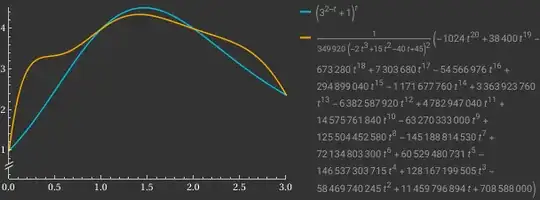 Plot of <span class=