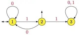 The minimal automaton of its complement
