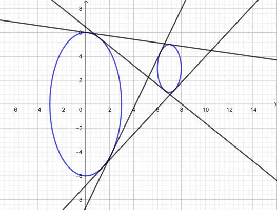 The four common tangents