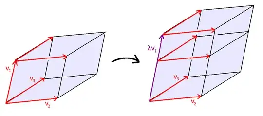 Paralleilpiped being scaled in a single direction