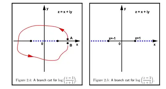 branch point options for <span class=