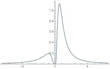 Function produced via substitution
