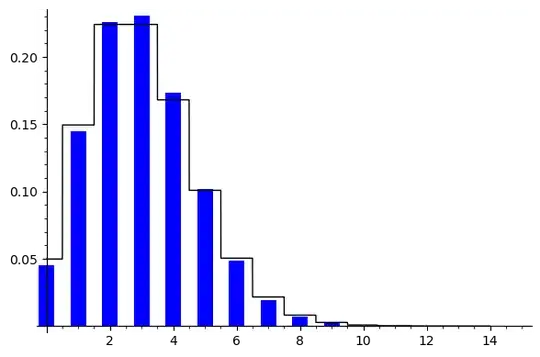 the probabilities as bar chart and the poisson pmf