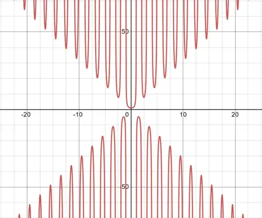 graph of the function g(x)