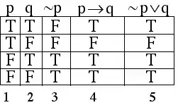 truth-table