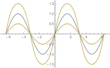 sin and variable offsets