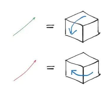 Green and red arrows, and their equivalent actions