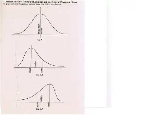 graphs of distributions