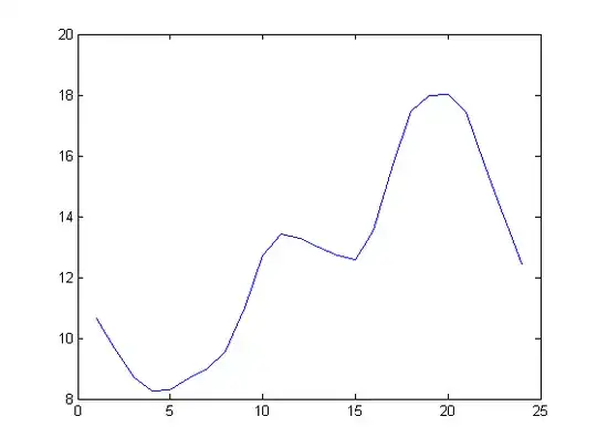 Eight-term Fourier series approximation
