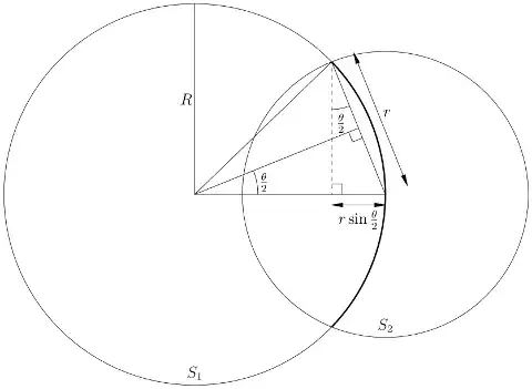The portion of a sphere inside another sphere