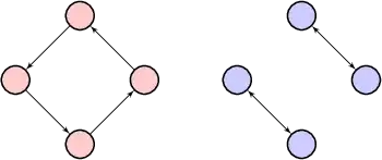 Non-isomorphic digraphs with the same in-degree and out-degree sequences