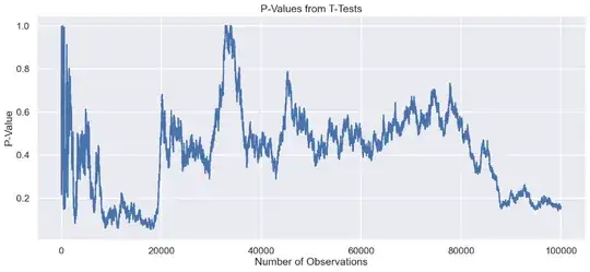 p-value time series 100k