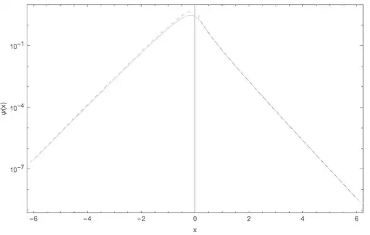 graph of the function + asymptotics