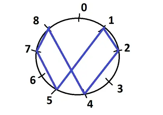 image of circular clock with 9 hours and with 12-o clock labelled 0 and line passing from 1 -> 2 -> 4 -> 8 -> 7 -> 5 -> 1