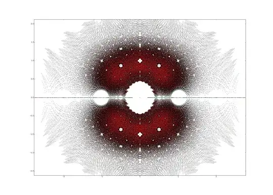 Roots of polynomials of degree at most 5 and integer coefficients between -4 and 4