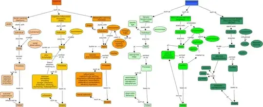 CmapTools in action. Imagine you leave the arc keywords blank...