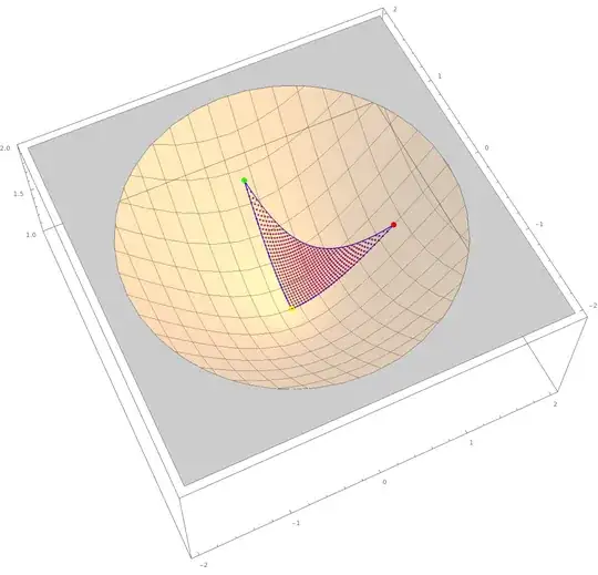 convex combinations in the hyperbolic plane