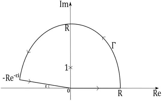Contour illustration