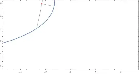 thus a parabola rolls
