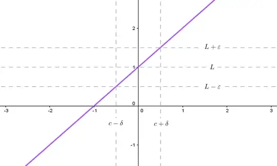 function f with delta-epsilon limit interpretation