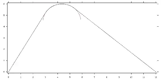 Actual path we need to take