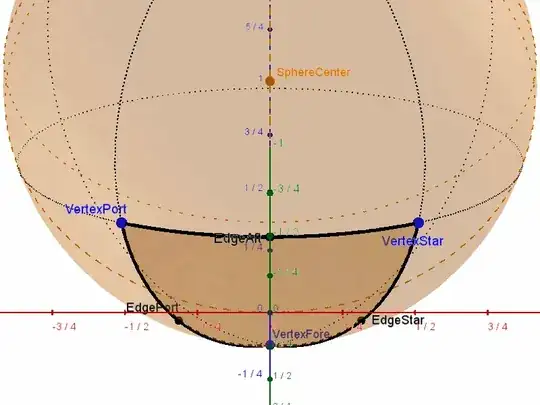 Animated GIF looking up at the base of a sphere with a triangular patch bordered by three circular arcs passing through six points.