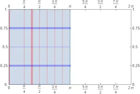 grid with red vertical lines on the left and blue horizontals