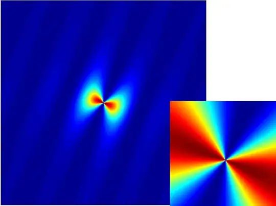 Periodic function on the integration domain