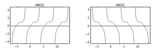 Dixon elliptic functions, real line