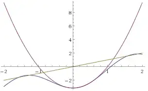 graph 1