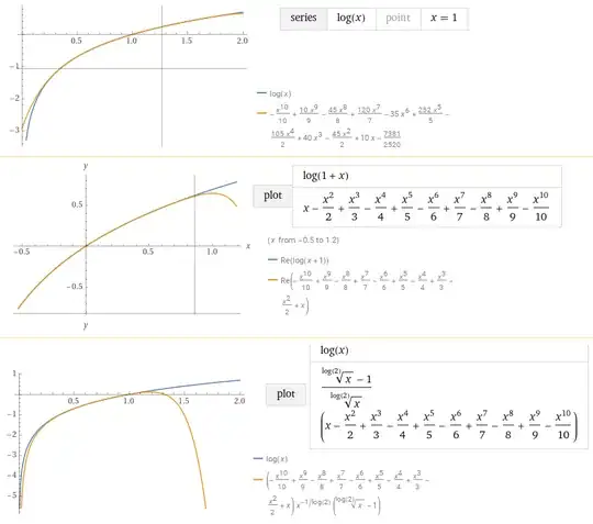 Taylor expansion approximation