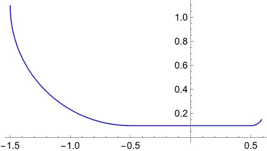 circular arc, tangent line, circular arc