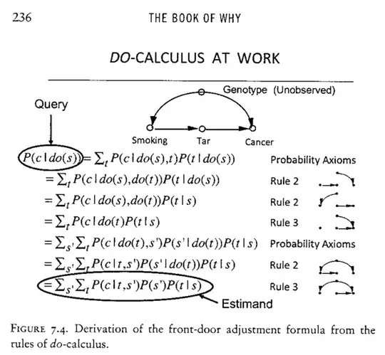 Derivation of the Front-Door Adjustment Formula