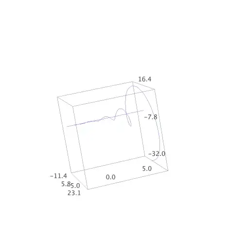 real powers of -2: complex attempt