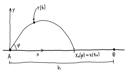 Drawing of the problem in a coordinate system