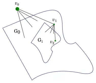 diagram of graph