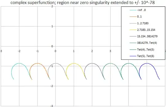 alpha of the real number line