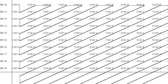 *How such a set should be ordered*