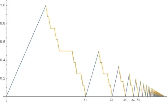 graph of the counter-example
