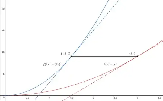 Chain rule graphic