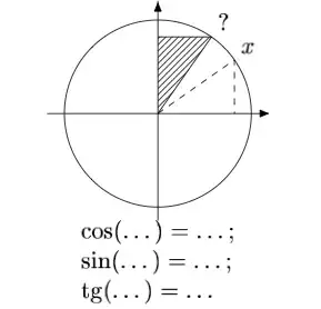 Excerpt from *Trigonometrija* by Gel'fand, L'vovskij and Toom