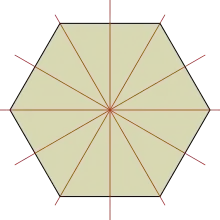 6 reflections of a hexagon