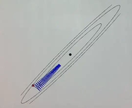 ellipsy loss function