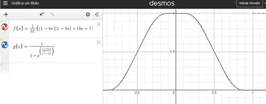 Polynomial vs flat function