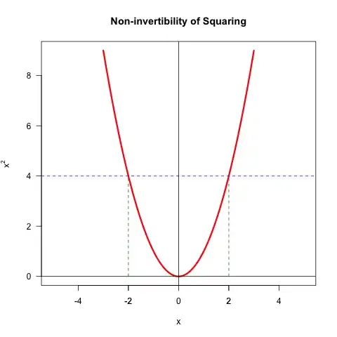 squaring