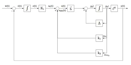 I-State-Space-Controller